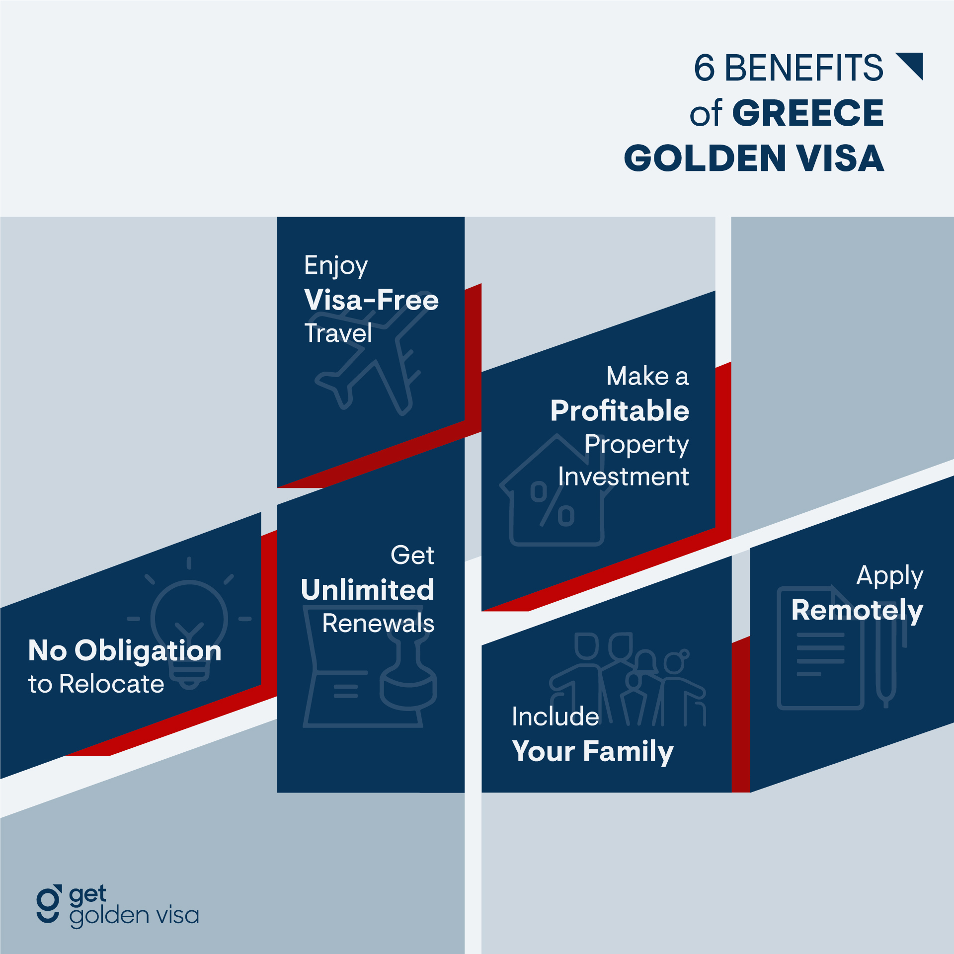 Greece passvisa Benefits