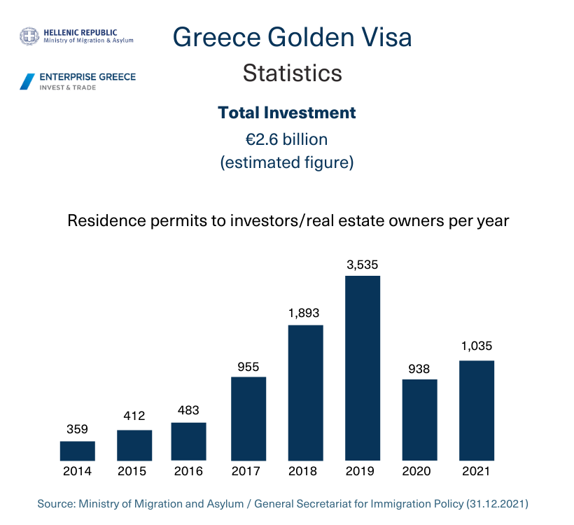 Greece passvisa Statistics