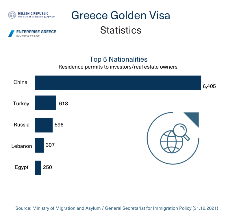 Greece passvisa Statistics Top 5 Nationalities