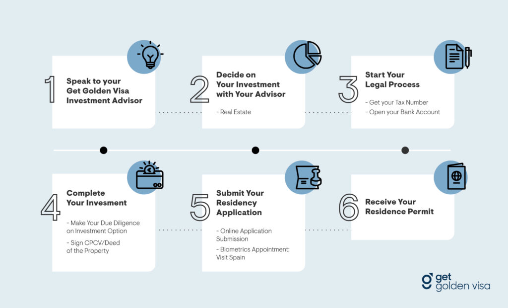 greece passvisa process