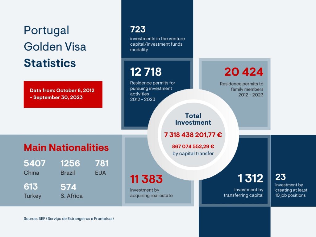 Portugal passvisa Statistics by SEF - September 30 2023